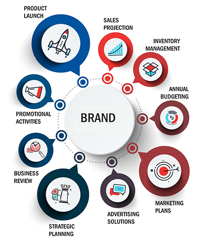 Best Brand Management Services