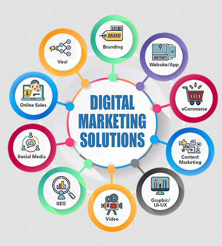 Digital Marketing - BrandFly